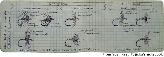 Tenkara flies analyzed by Fujioka-sensei