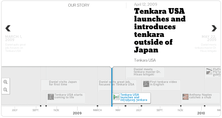 The Tenkara Timeline