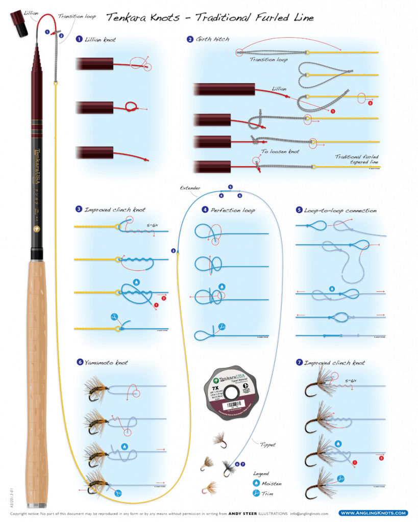 Tenkara Knot Posters