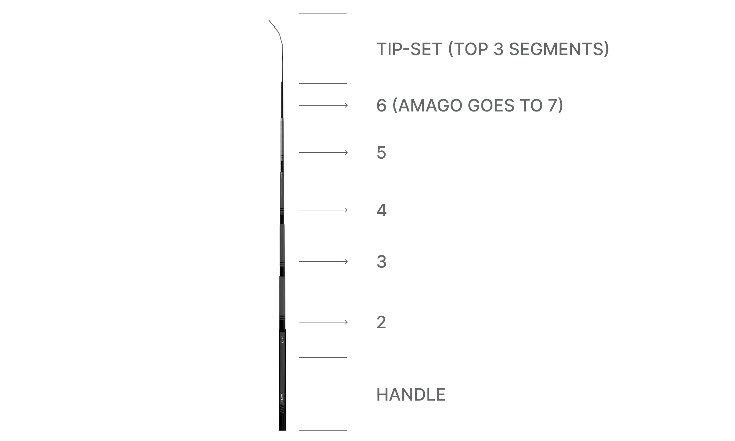 Tenkara USA Rod Replacement Parts.