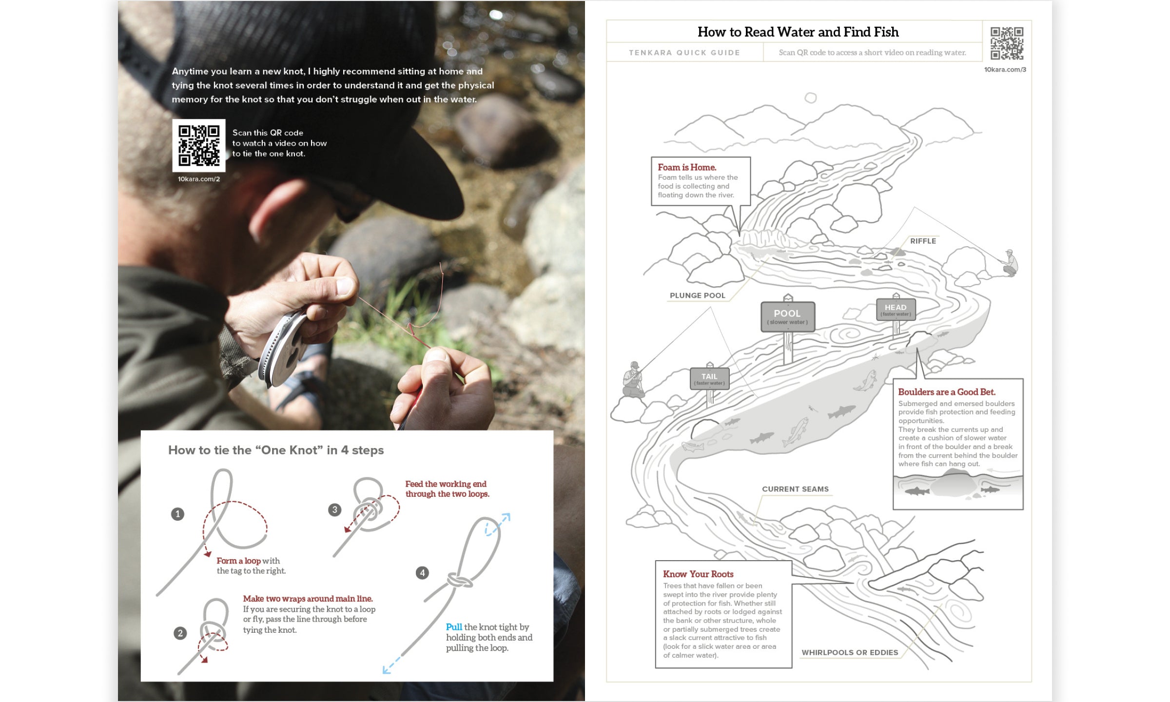 Tenkara USA The Book.