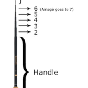 Anatomy of a tenkara rod