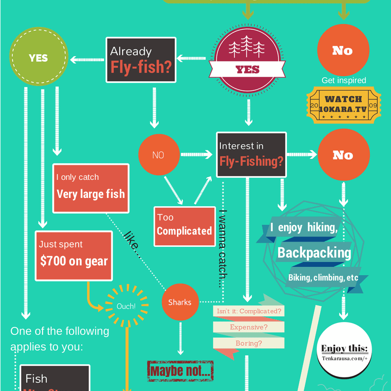 Infographic: Should you try tenkara?