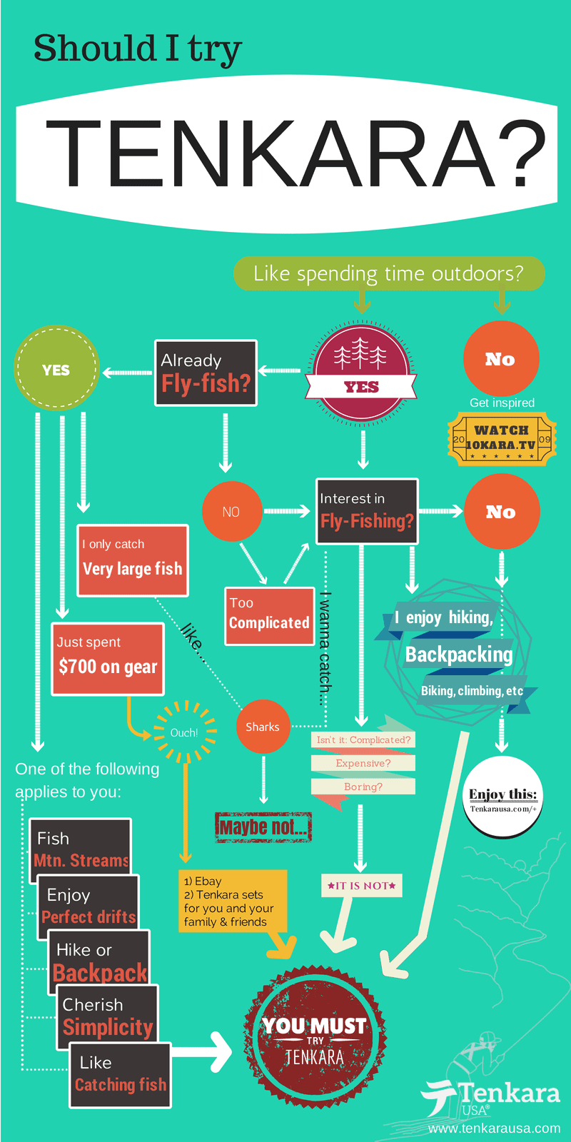 Infographic: Should you try tenkara?