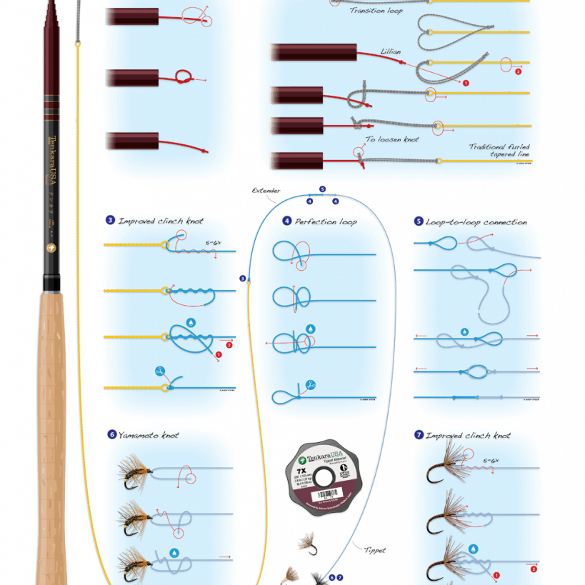 Tenkara Knot Posters