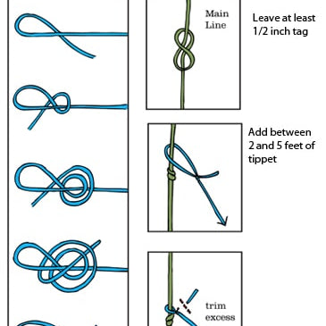 My new "One Knot": Double-loop slip knot  Tippet to fly