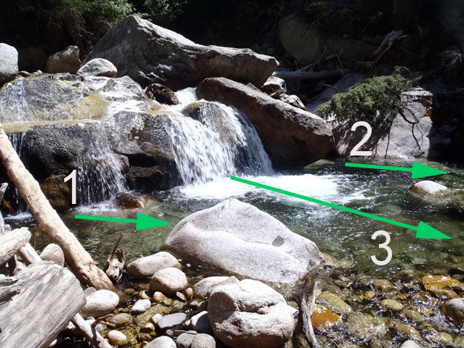 Trout Hangouts:  Waterfall Pools